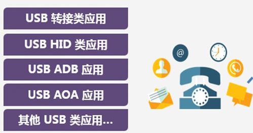 沃爾瑪自有品牌平板 安卓系統與中國制造的融合
