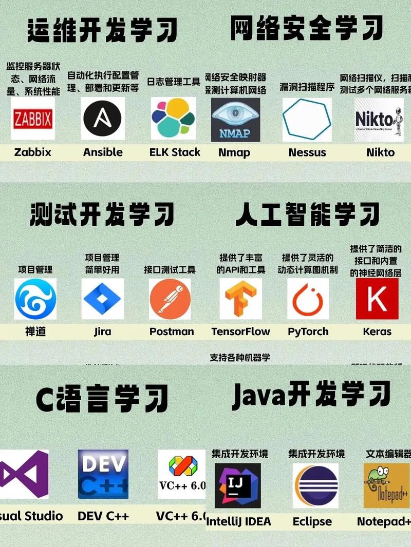 計(jì)算機(jī)各方向?qū)W習(xí)必備軟件指南 | 大學(xué)生與初學(xué)者的實(shí)用工具盤(pán)點(diǎn)