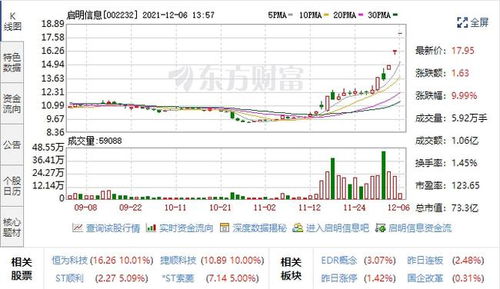 汽車黑匣子迎風口，五支高潛力股聚焦數據處理與存儲，未來增長可期